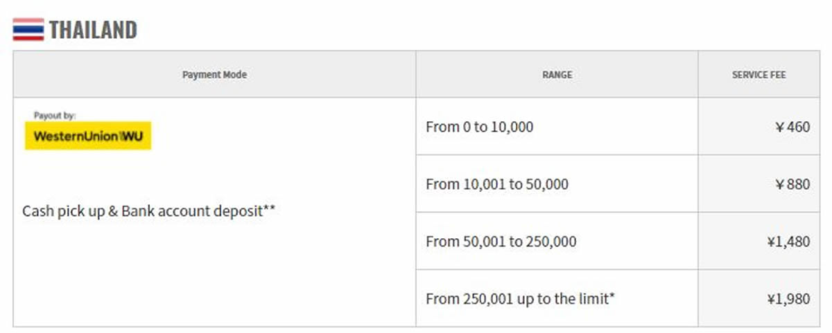 KYODAI Remittance：タイあて海外送金サービス手数料を大幅値下げ