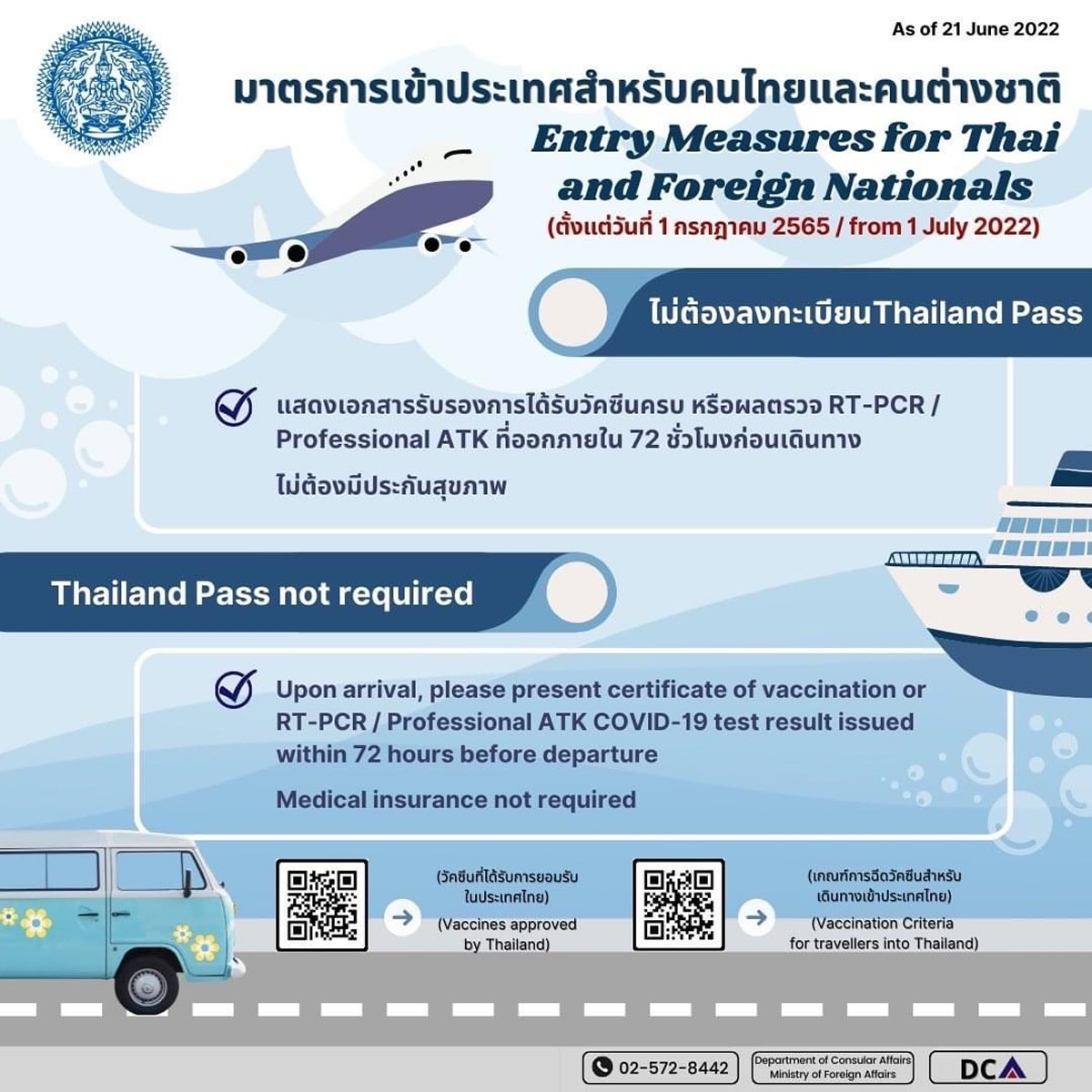 タイ旅行は簡単！「7月1日からのタイ入国手順」をタイ大使館が公開