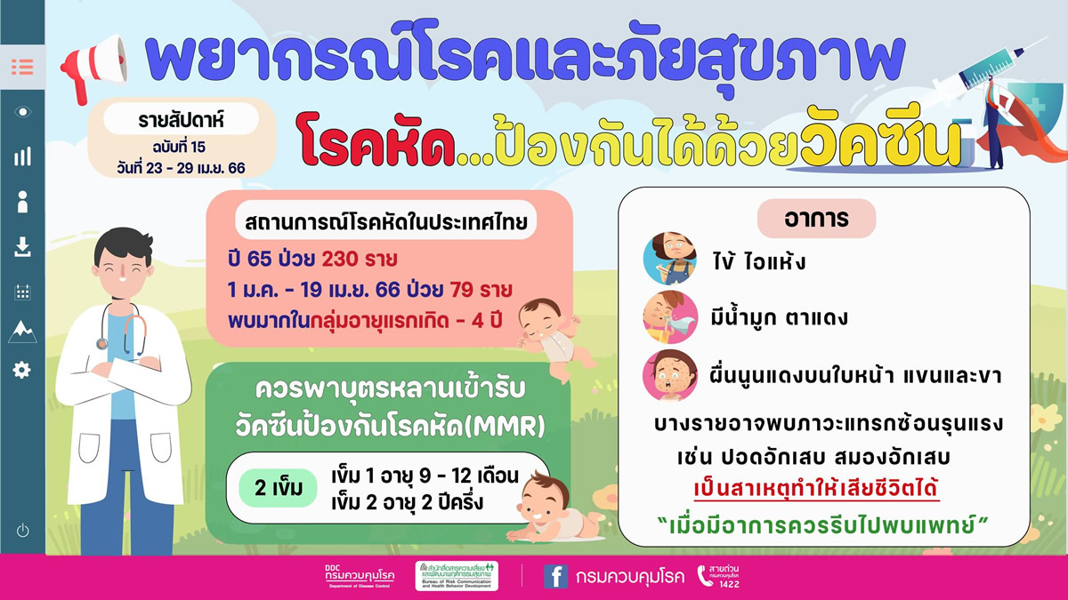 タイ疾病予防管理局「麻疹＜はしか＞の予防にワクチン接種を」